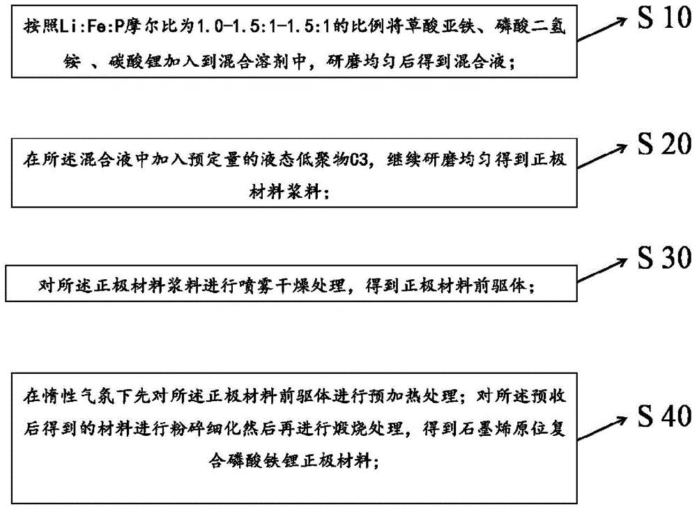 醋酸纤维与钼铁取样和制样方法和流程