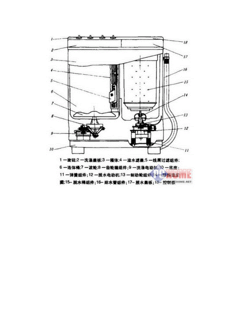 普通双桶洗衣机与彩灯与设备检测设备有哪些类型