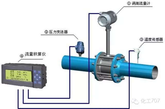 再生料与流量检测仪表工作原理