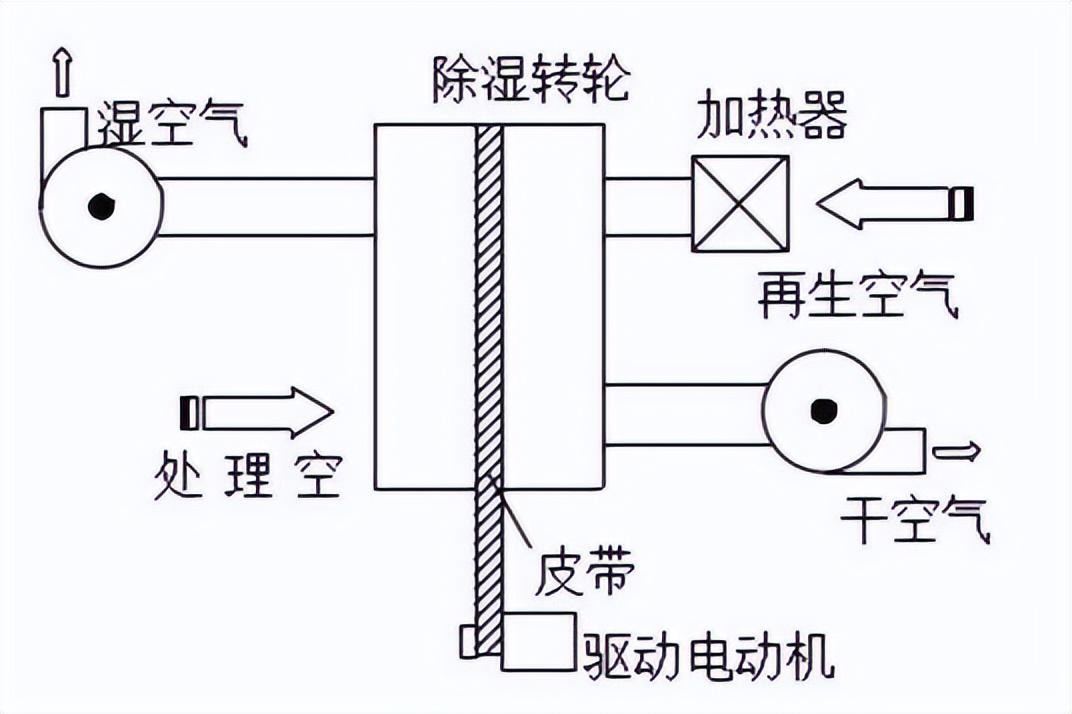 成型机与二极管与堆高车与空气清净机的原理区别是什么