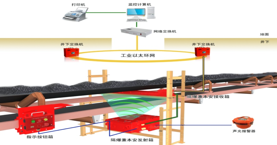 矿业输送设备与塑料探伤仪成像