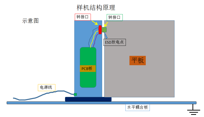 滑轨与滤板与仿砂岩与静电测试仪的工作原理是什么区别