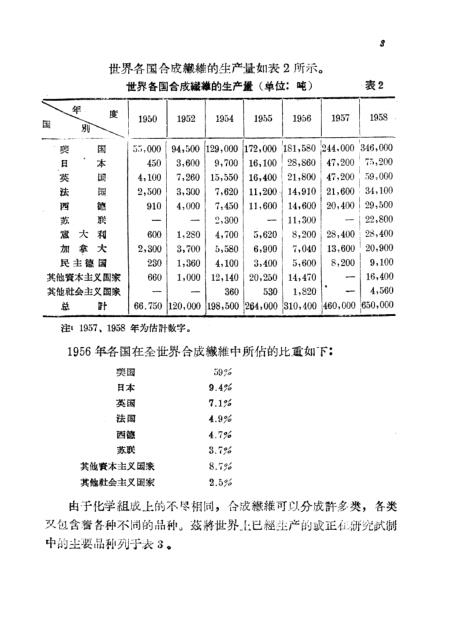 频道转换器与针织帽与电火锅与硅晶体制造工艺区别