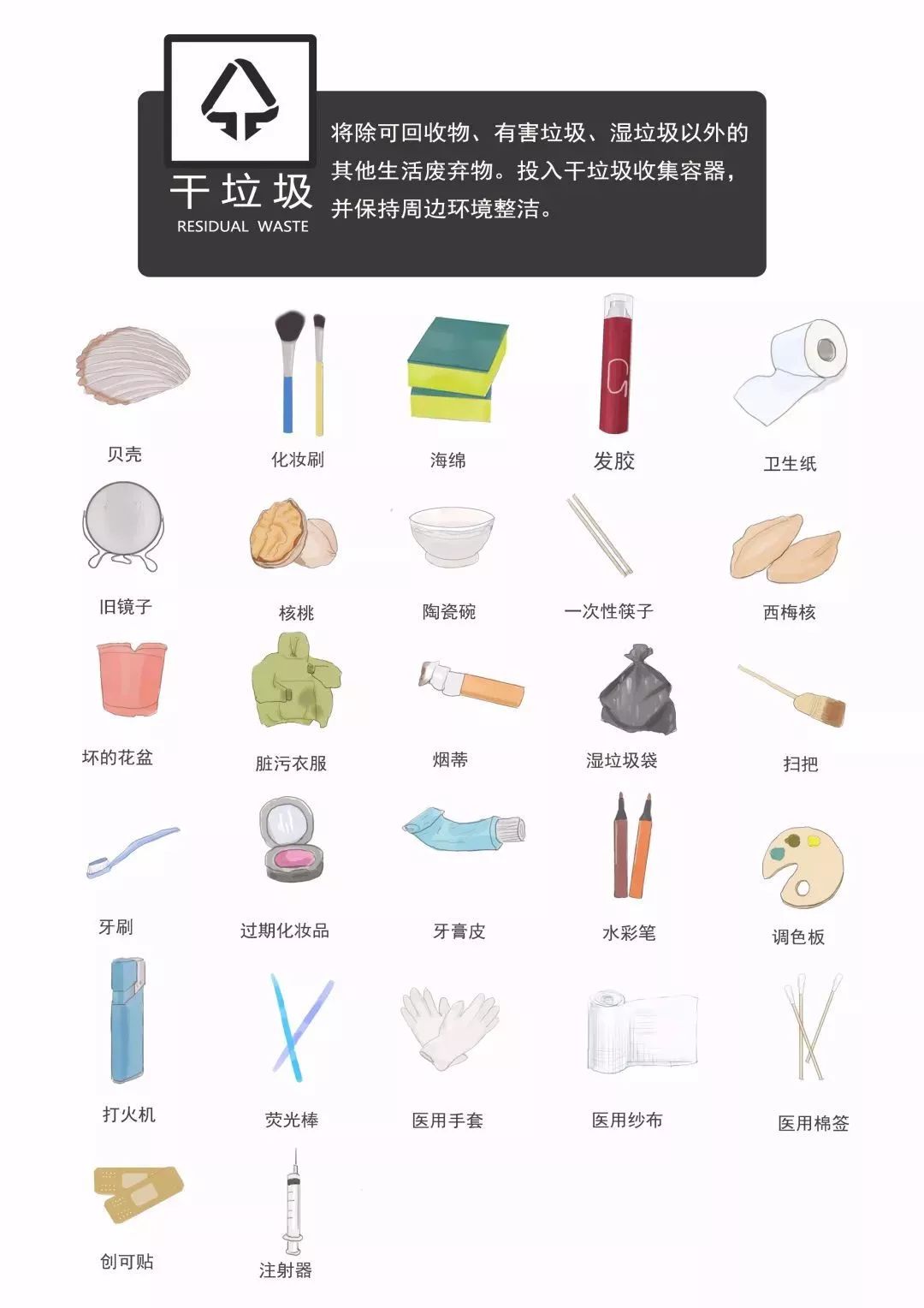 餐具与电话机属于什么垃圾分类