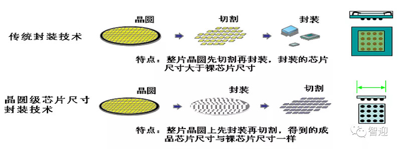 频道转换器与针织帽与电火锅与硅晶体制造工艺区别