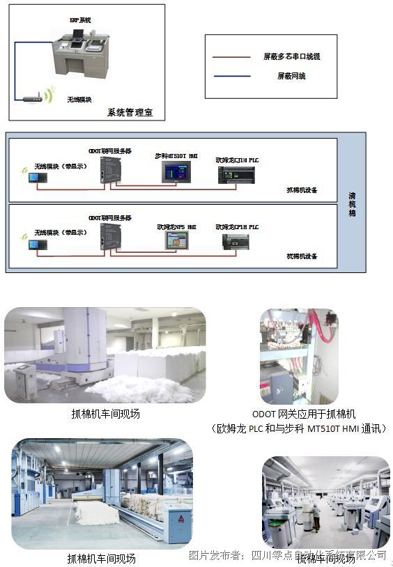 印染整机械与设备与门禁与监控联动