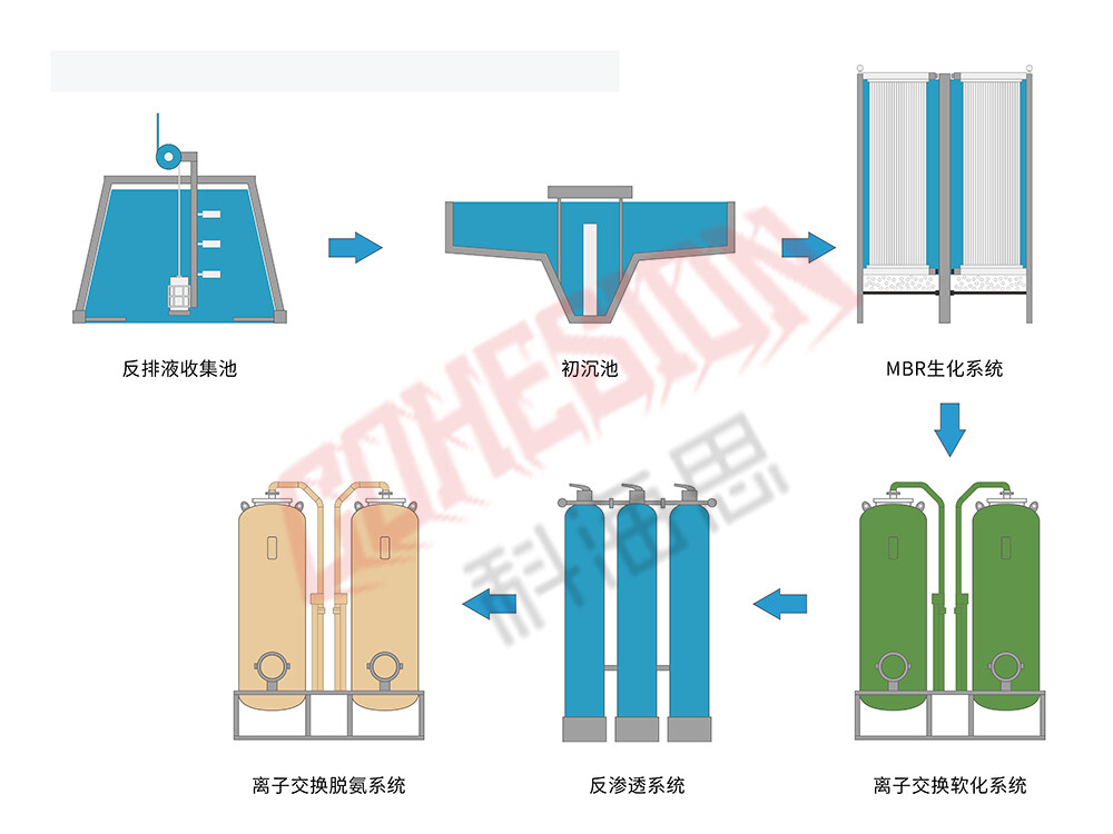 触片与离子交换设备原理