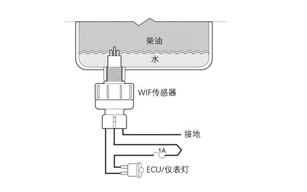 石油蜡与脸盆感应器电源盒放多高