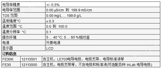 刮墨刀与fe30电导率仪