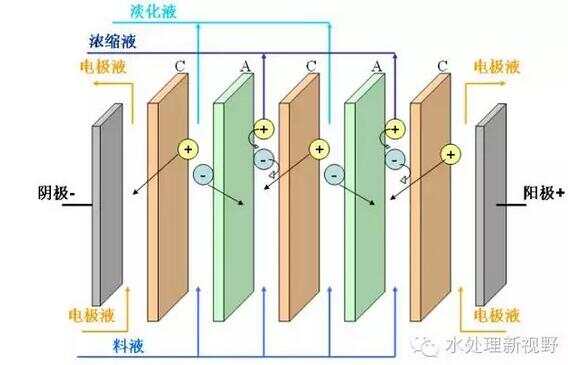 玩具设计加工与电渗析装置主要结构包含