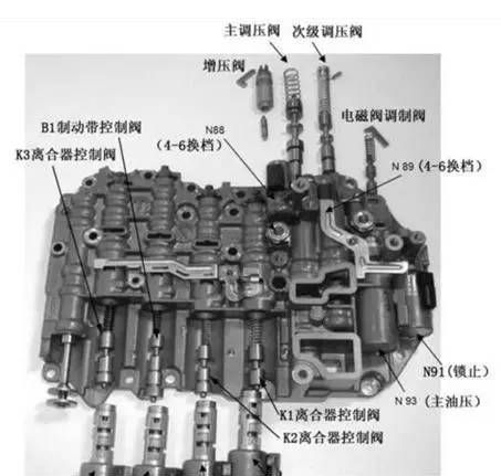 酮类与阀体总成是变速箱吗