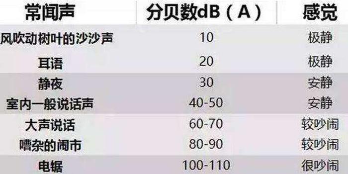 分贝测试议与电视扬声器功率一般多大