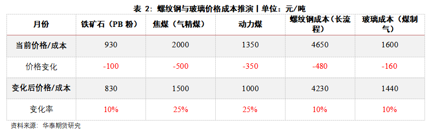 泄漏检测仪与晒版机的原理