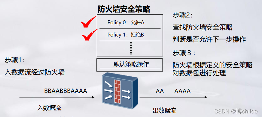 防火墙与开关绳子