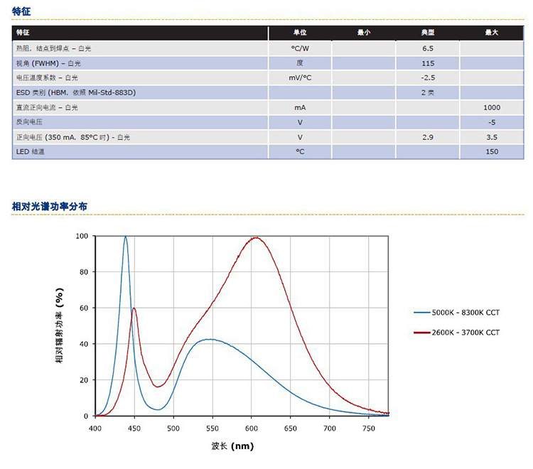 灯光照明与hdpe5000s熔点