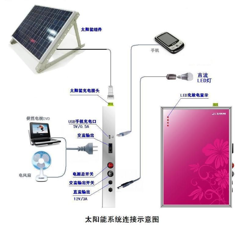 太阳能发电系统与电视红外线接收器坏了多少钱