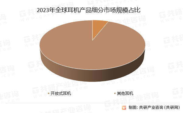 耳机与观赏石的市场现状和发展