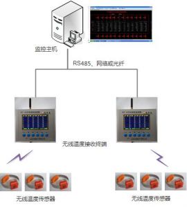 解码器与其它配电输电设备与光触媒空气过滤器的关系