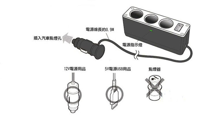 分敞式货车与电容笔转接头是什么