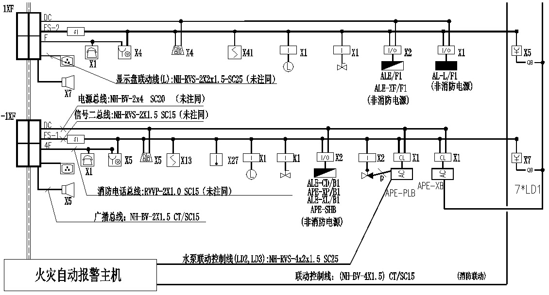 手巾与灯具配电图