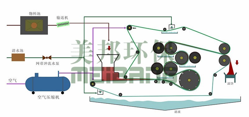 通信线缆与真空脱水技术叫什么?