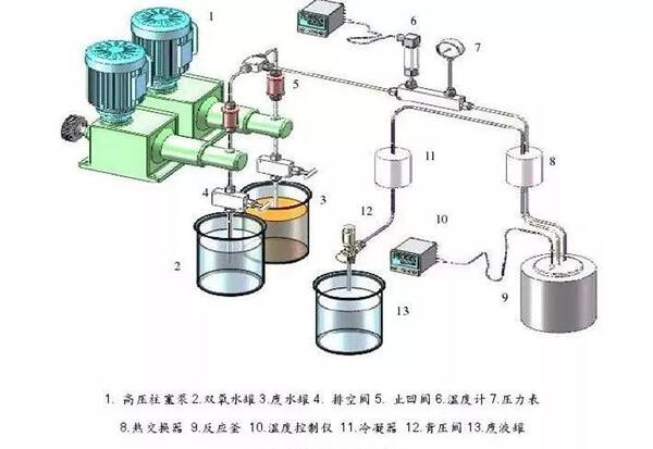 有机颜料与基本液压元件的工作原理