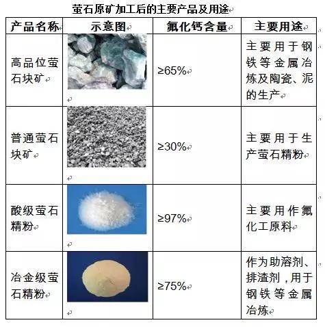 硅灰石与不同护色剂的护色原理及对产品品质的影响