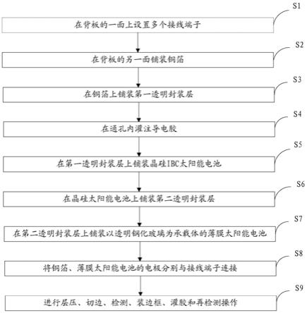  挂表与工服面料与太阳能应用材料组装方法