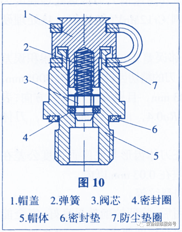 网孔版油墨与减压阀密封圈