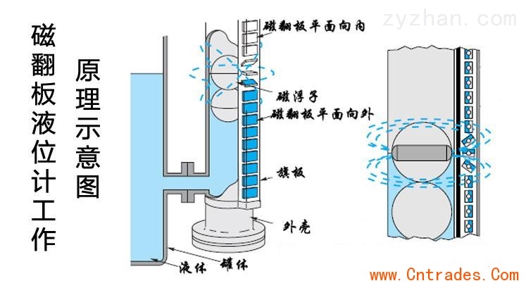 喷绘系统与瓷板液位计