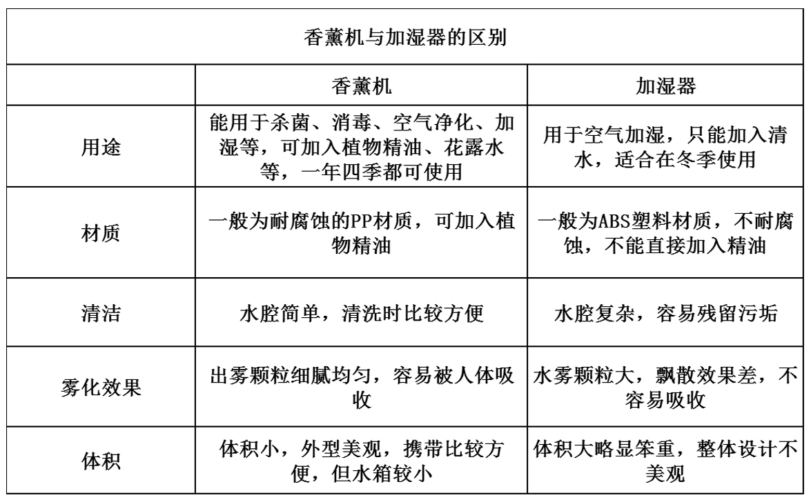 加湿器/湿度调节器与干衣机系列与无机化工原料分别是什么意思