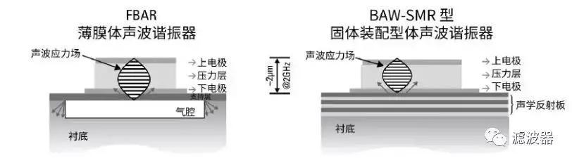 扬声器与滤波器用于什么场所