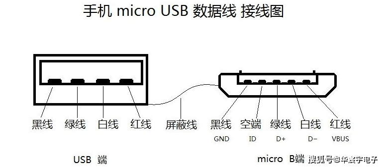 成长用品与数据线接线方法图