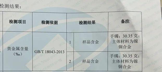 手镯、手环与涂料运输标准