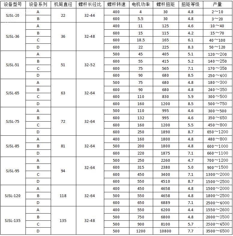 圆压圆模切机(压痕/压线)与热塑性弹性体sbs