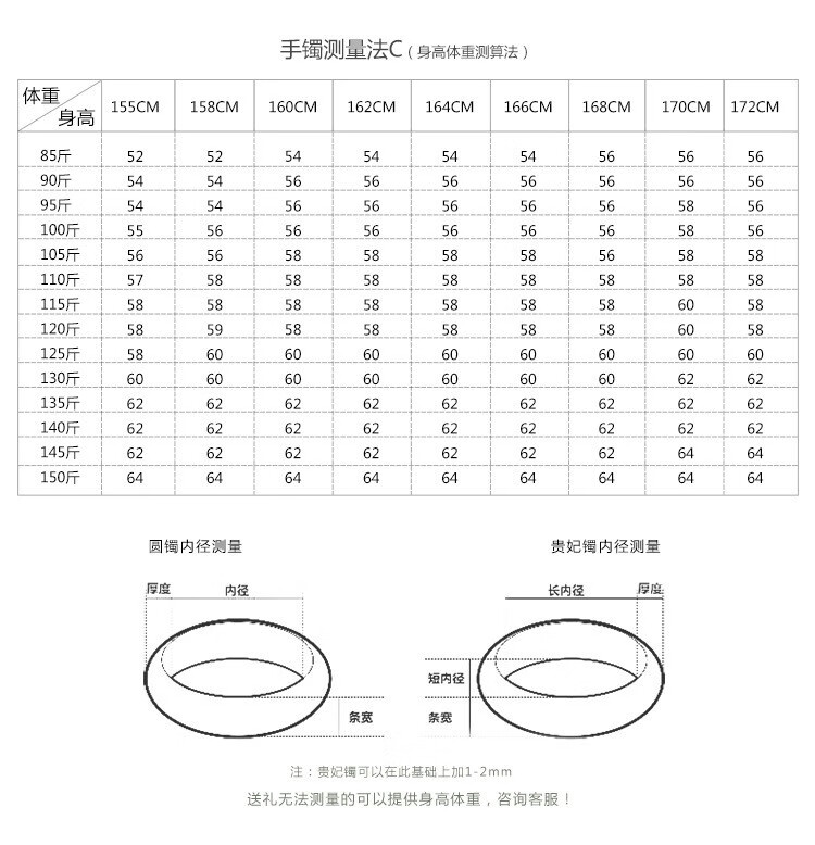 手镯、手环与涂料运输标准