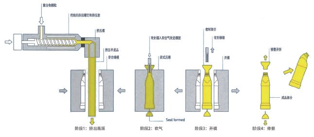 络筒并捻机械与低压熔断器熔体材料