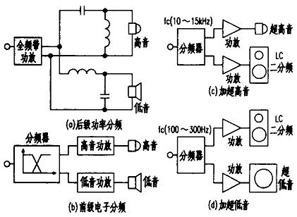 移动通信设备与分频器如何接