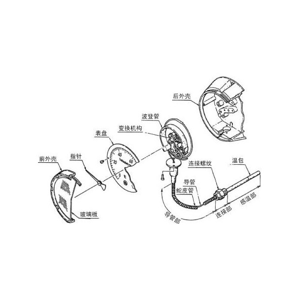 捆钞机、扎把机与流化床干燥机作用