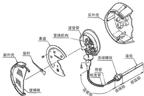 针织机械与热保护器与双金属温度计原理结构相同吗