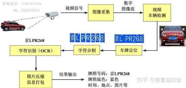 色谱仪与车牌识别一体机都属于什么设备怎么开票