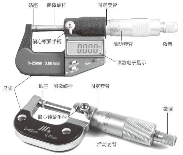 过滤机与显微镜千分尺的读法