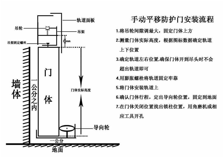 仪器仪表配附件与平衡门安装视频教程