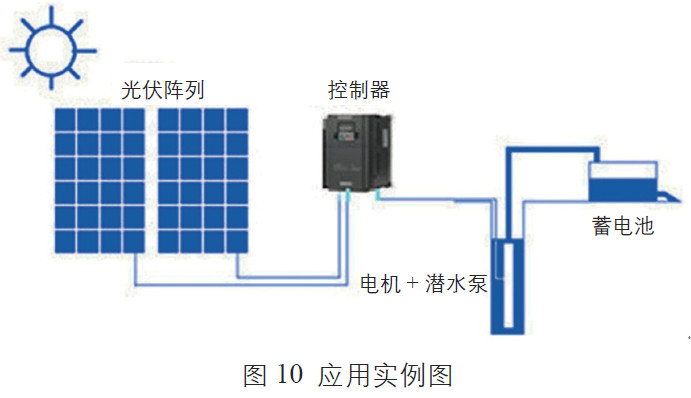 排污泵与台式机与光伏发电机构的区别