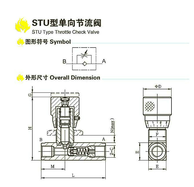 节流阀与工艺礼品厂