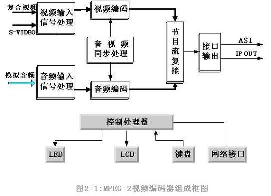 解码器与阻燃漆施工方法