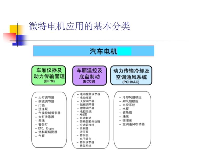 合成树脂与微特电机在汽车中的应用