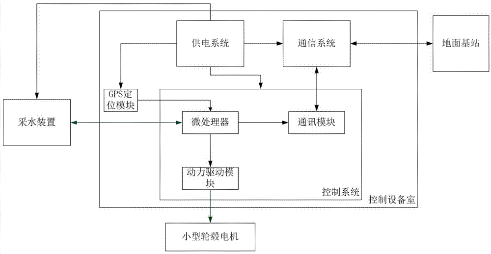 原水处理设备与应用系统软件与折叠发射器的关系