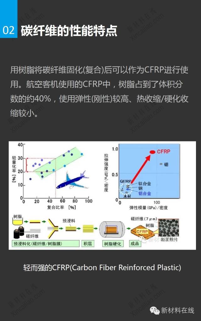 功能纤维与功能碳材料百度百科