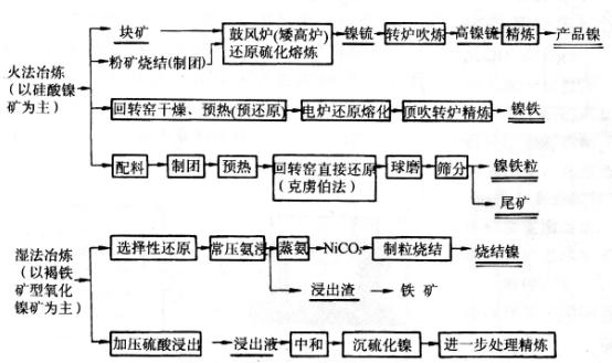 铝粉系列与无烟煤加工工艺